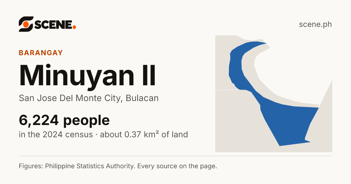 Minuyan II, San Jose Del Monte City, barangay: 6,224 people in the 2024 census