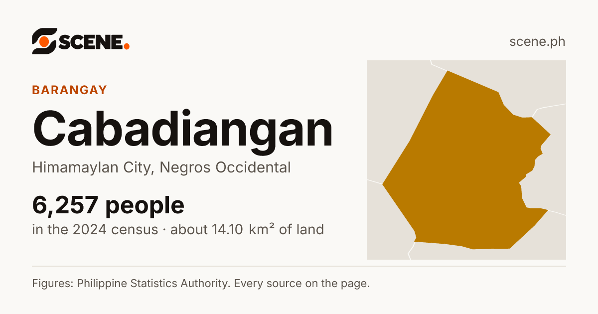 Cabadiangan, Himamaylan City, barangay: 6,257 people in the 2024 census