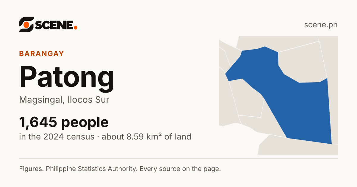 Patong, Magsingal, barangay: 1,645 people in the 2024 census