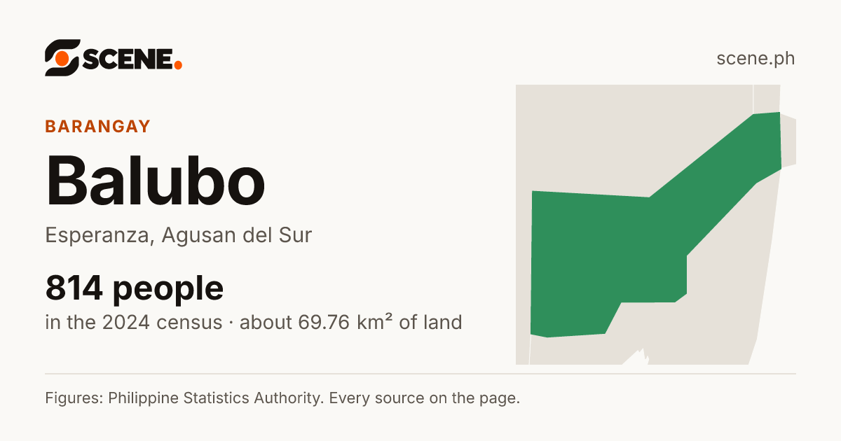 Balubo, Esperanza, barangay: 814 people in the 2024 census