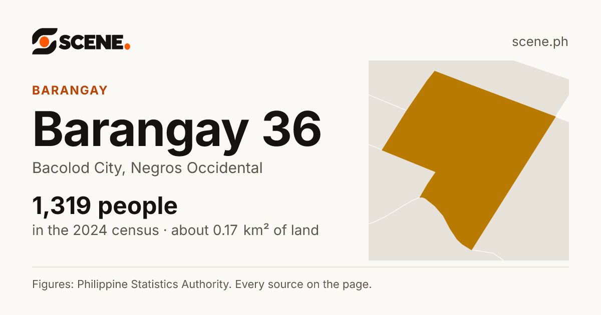 Barangay 36, Bacolod City, barangay: 1,319 people in the 2024 census