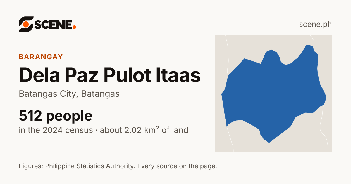 Dela Paz Pulot Itaas, Batangas City, barangay: 512 people in the 2024 census