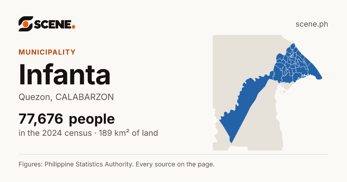 Infanta, Quezon, municipality: 77,676 people in the 2024 census