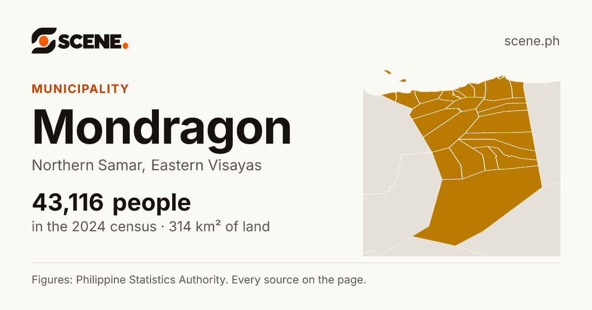 Mondragon, Northern Samar, municipality: 43,116 people in the 2024 census