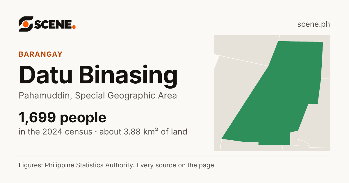 Datu Binasing, Pahamuddin, barangay: 1,699 people in the 2024 census