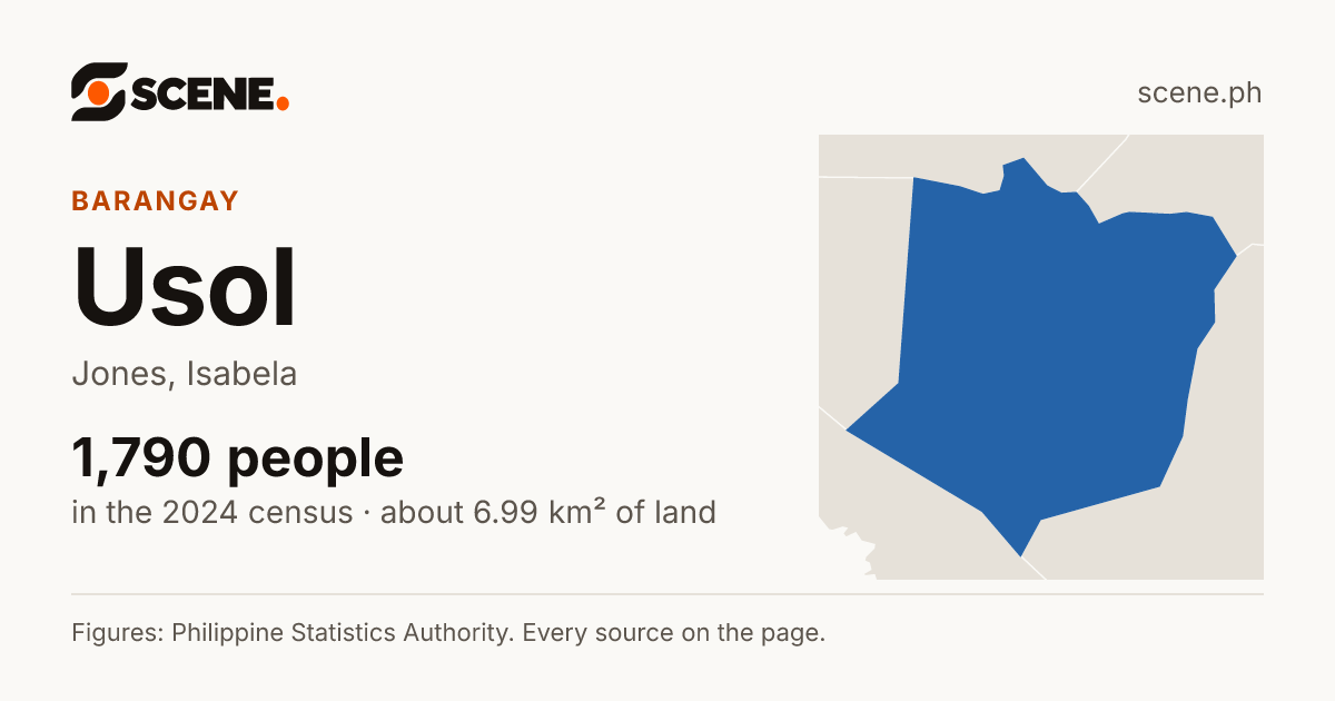 Usol, Jones, barangay: 1,790 people in the 2024 census