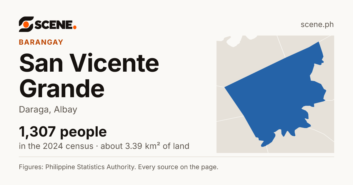 San Vicente Grande, Daraga, barangay: 1,307 people in the 2024 census