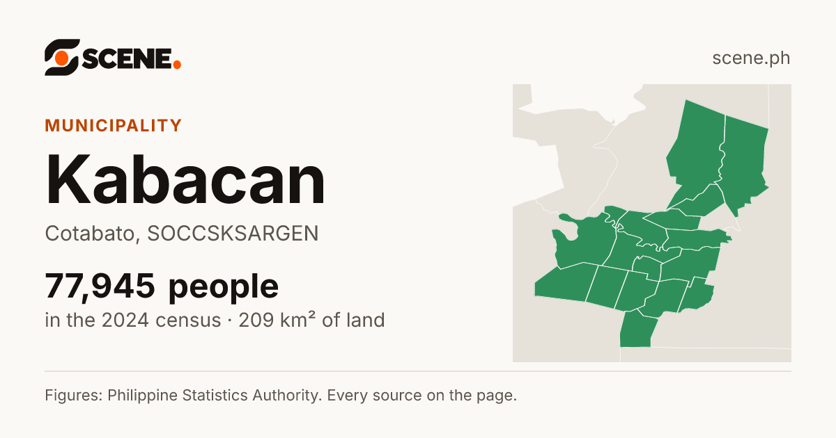 Kabacan, Cotabato, municipality: 77,945 people in the 2024 census