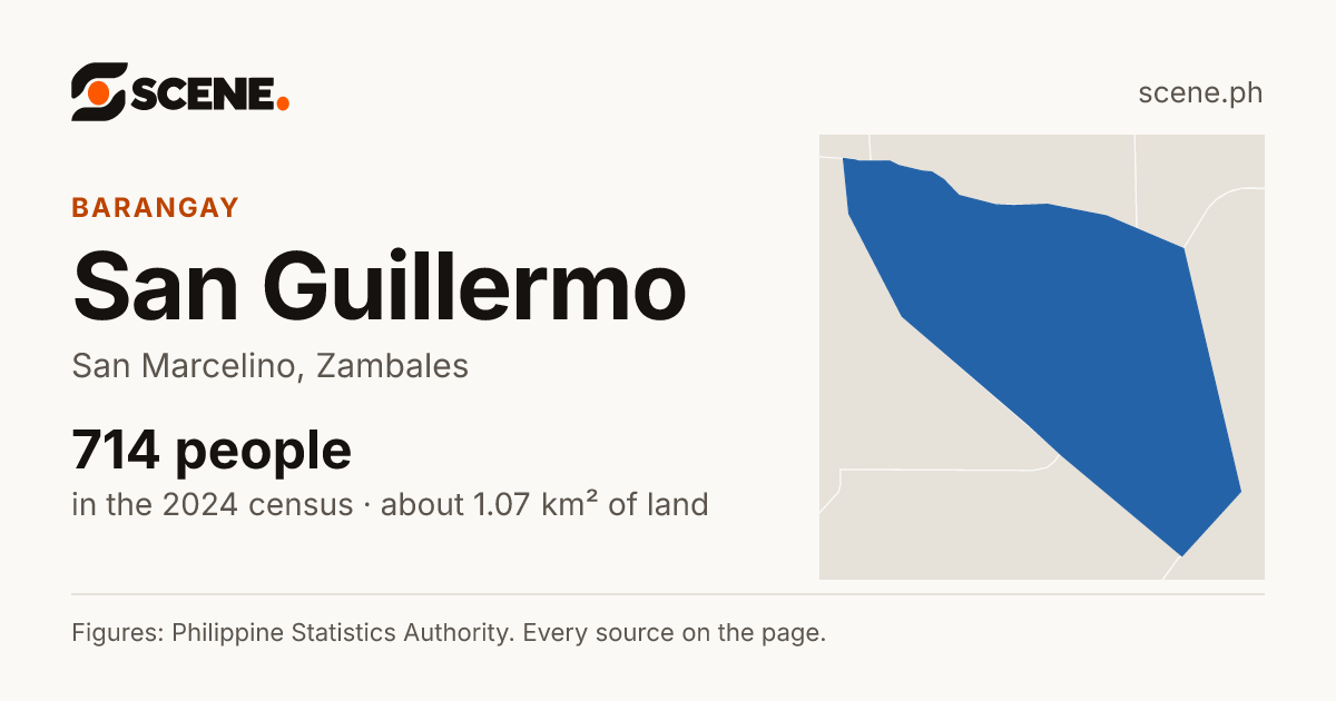 San Guillermo, San Marcelino, barangay: 714 people in the 2024 census