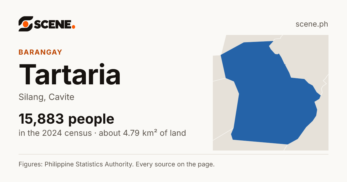 Tartaria, Silang, barangay: 15,883 people in the 2024 census