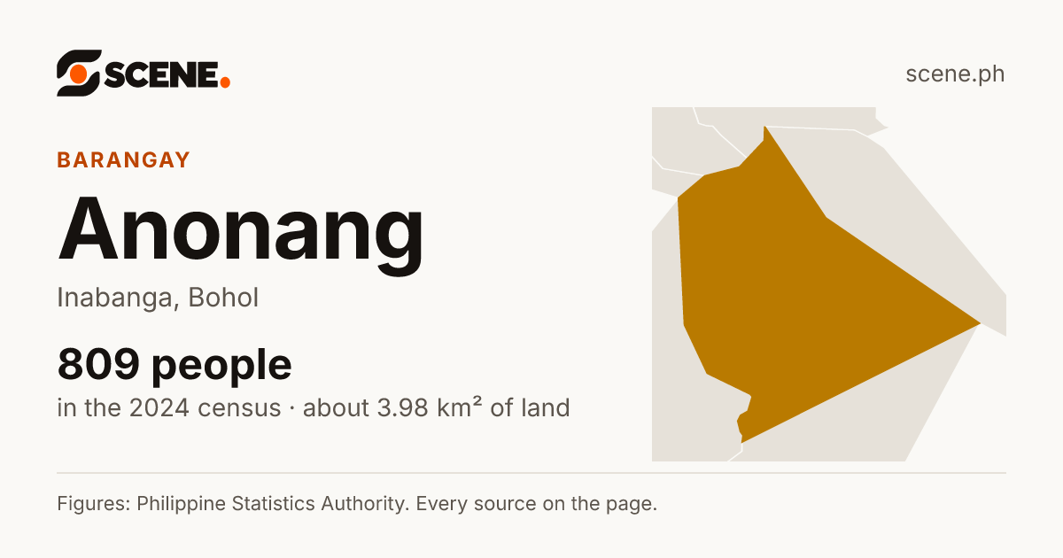 Anonang, Inabanga, barangay: 809 people in the 2024 census