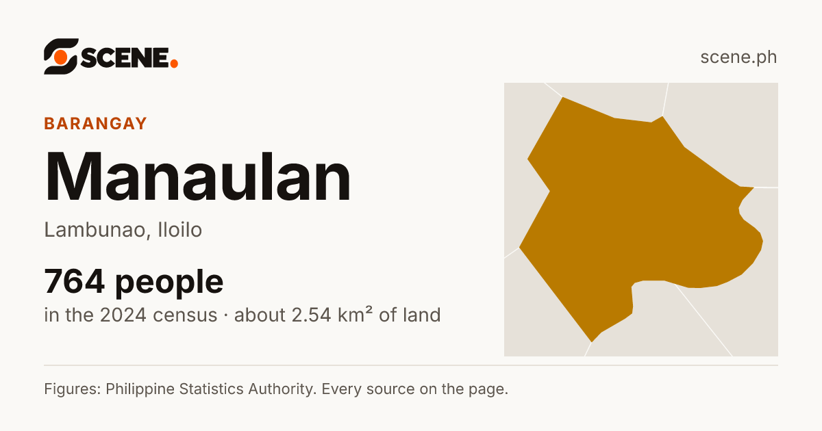 Manaulan, Lambunao, barangay: 764 people in the 2024 census