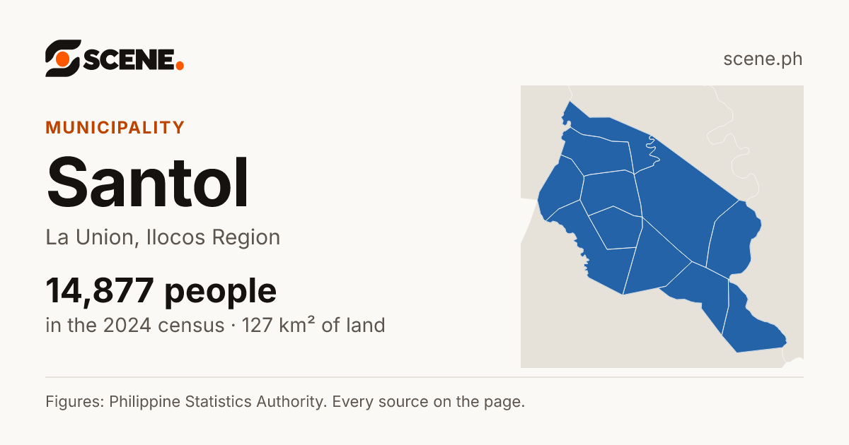 Santol, La Union, municipality: 14,877 people in the 2024 census