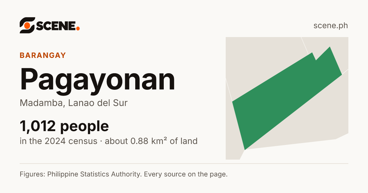 Pagayonan, Madamba, barangay: 1,012 people in the 2024 census