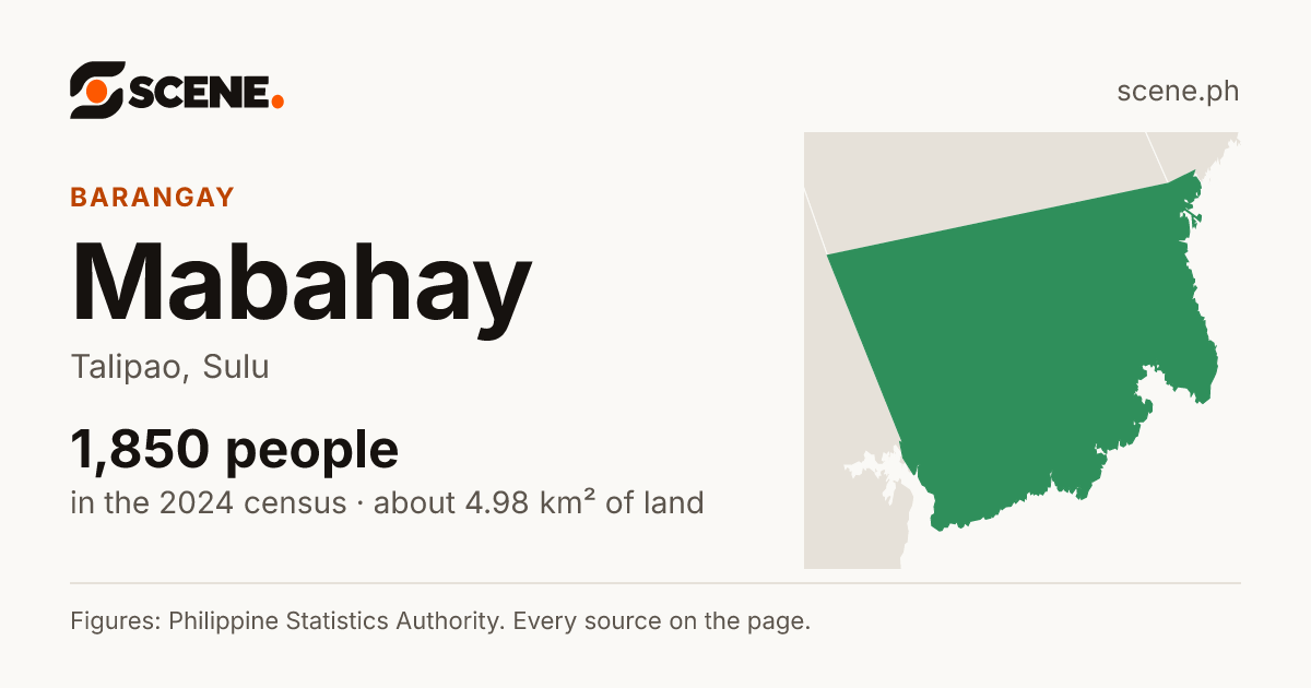 Mabahay, Talipao, barangay: 1,850 people in the 2024 census
