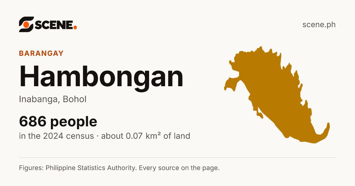 Hambongan, Inabanga, barangay: 686 people in the 2024 census
