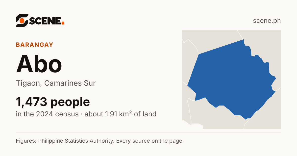 Abo, Tigaon, barangay: 1,473 people in the 2024 census