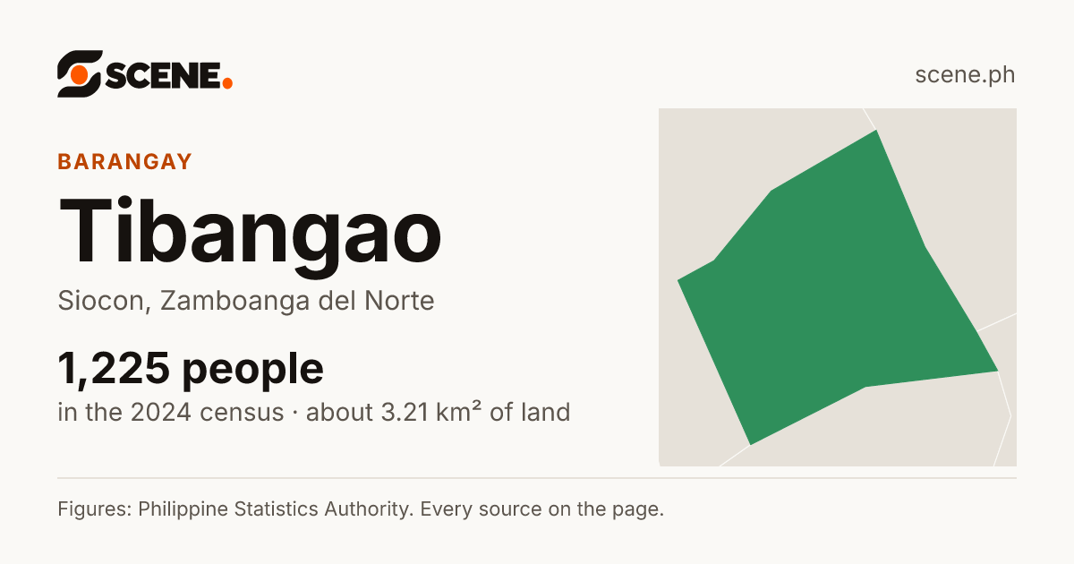 Tibangao, Siocon, barangay: 1,225 people in the 2024 census