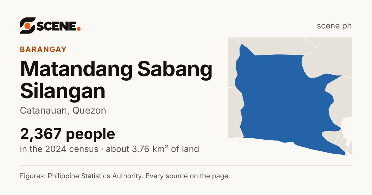 Matandang Sabang Silangan, Catanauan, barangay: 2,367 people in the 2024 census