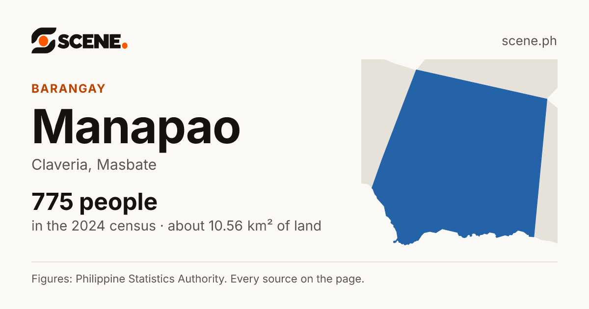 Manapao, Claveria, barangay: 775 people in the 2024 census