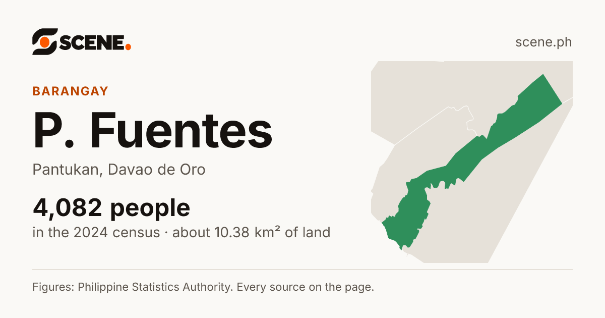 P. Fuentes, Pantukan, barangay: 4,082 people in the 2024 census