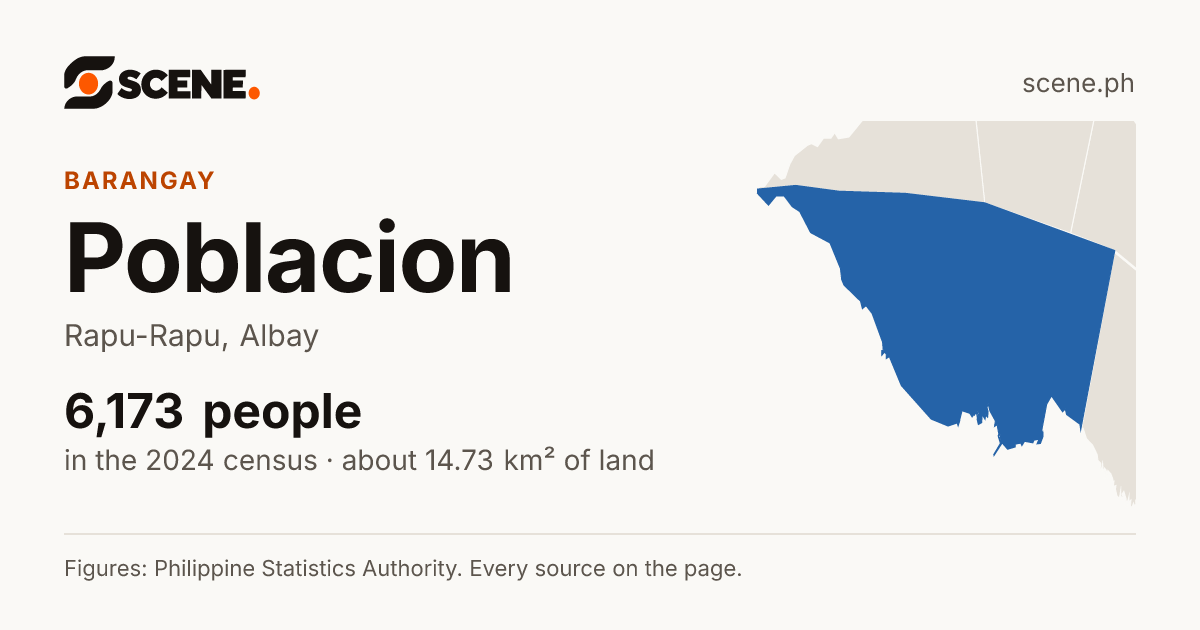 Poblacion, Rapu-Rapu, barangay: 6,173 people in the 2024 census