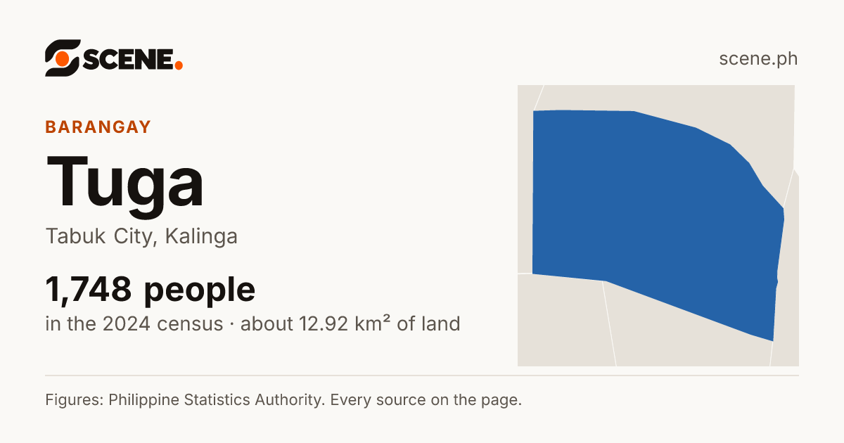 Tuga, Tabuk City, barangay: 1,748 people in the 2024 census
