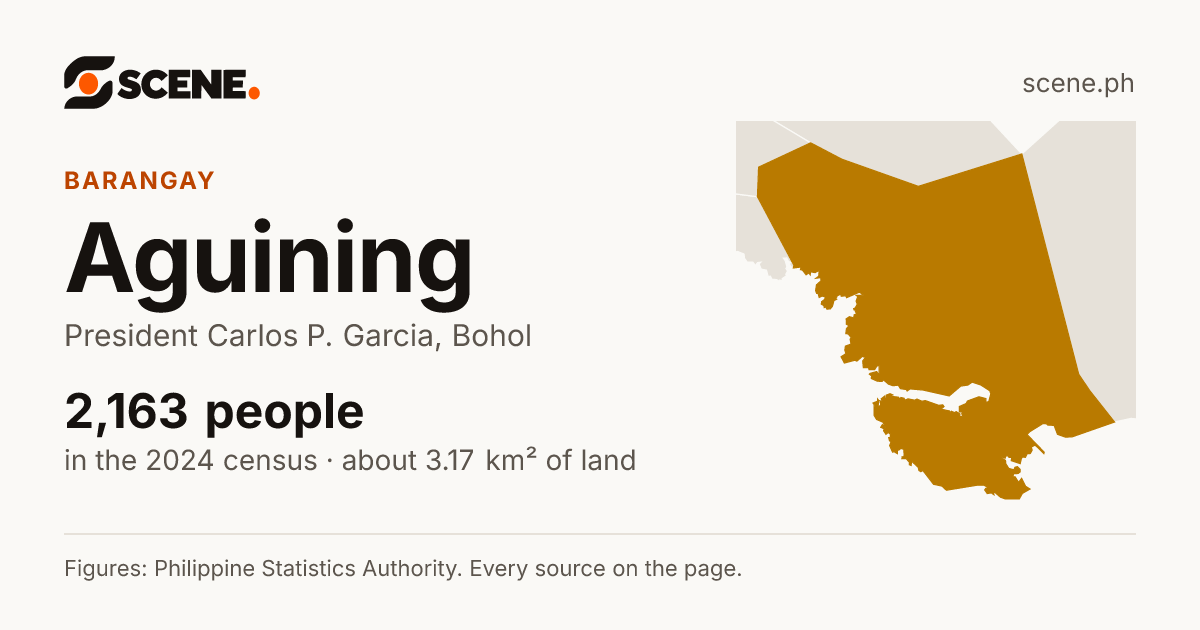 Aguining, President Carlos P. Garcia, barangay: 2,163 people in the 2024 census