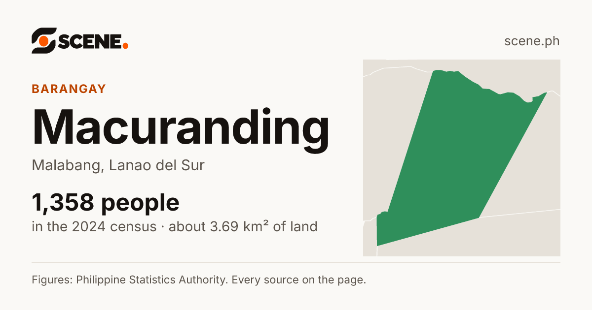 Macuranding, Malabang, barangay: 1,358 people in the 2024 census