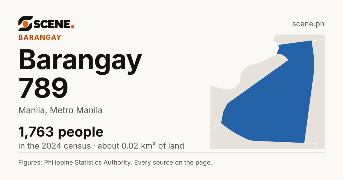 Barangay 789, Manila, barangay: 1,763 people in the 2024 census