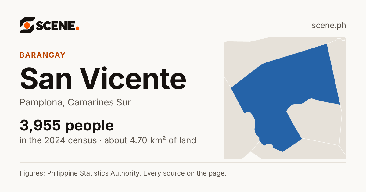 San Vicente, Pamplona, barangay: 3,955 people in the 2024 census
