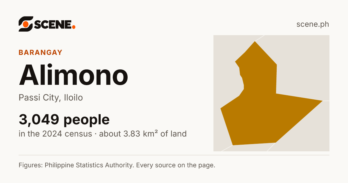 Alimono, Passi City, barangay: 3,049 people in the 2024 census