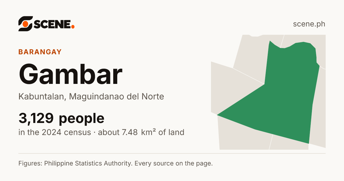 Gambar, Kabuntalan, barangay: 3,129 people in the 2024 census