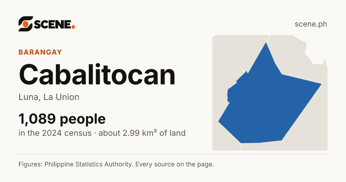 Cabalitocan, Luna, barangay: 1,089 people in the 2024 census
