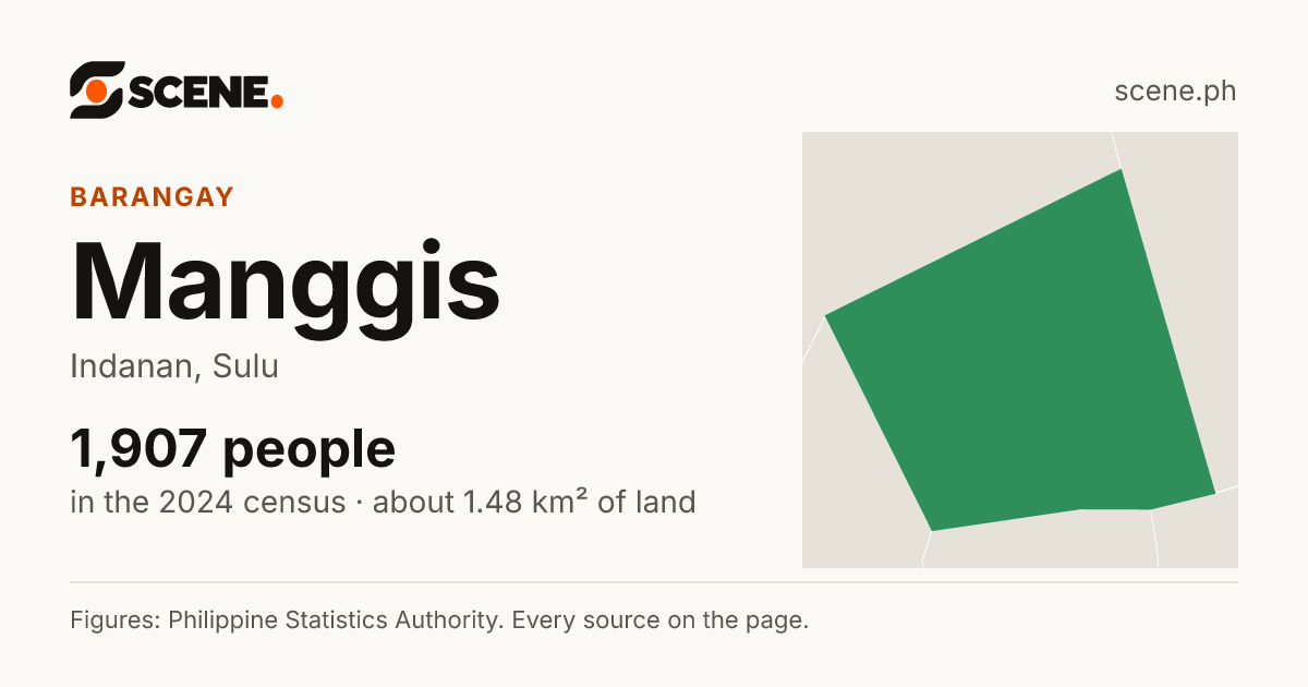 Manggis, Indanan, barangay: 1,907 people in the 2024 census