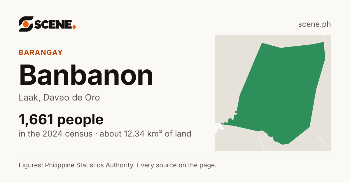 Banbanon, Laak, barangay: 1,661 people in the 2024 census