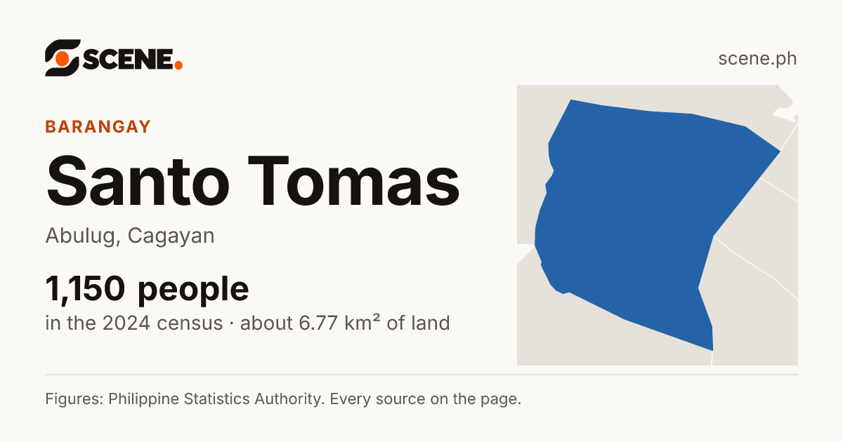Santo Tomas, Abulug, barangay: 1,150 people in the 2024 census