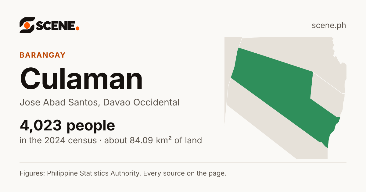 Culaman, Jose Abad Santos, barangay: 4,023 people in the 2024 census