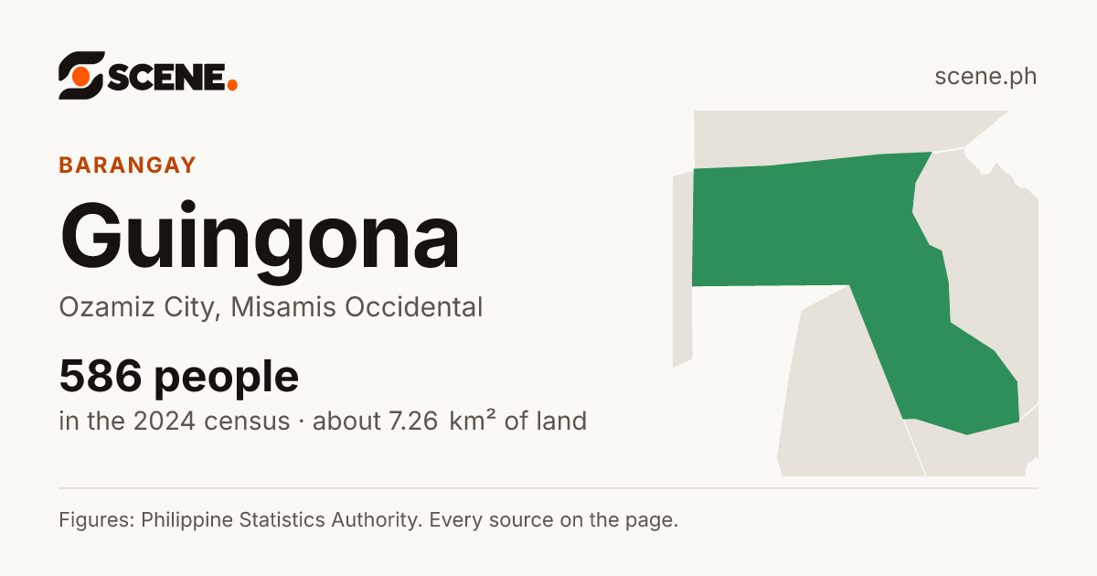 Guingona, Ozamiz City, barangay: 586 people in the 2024 census