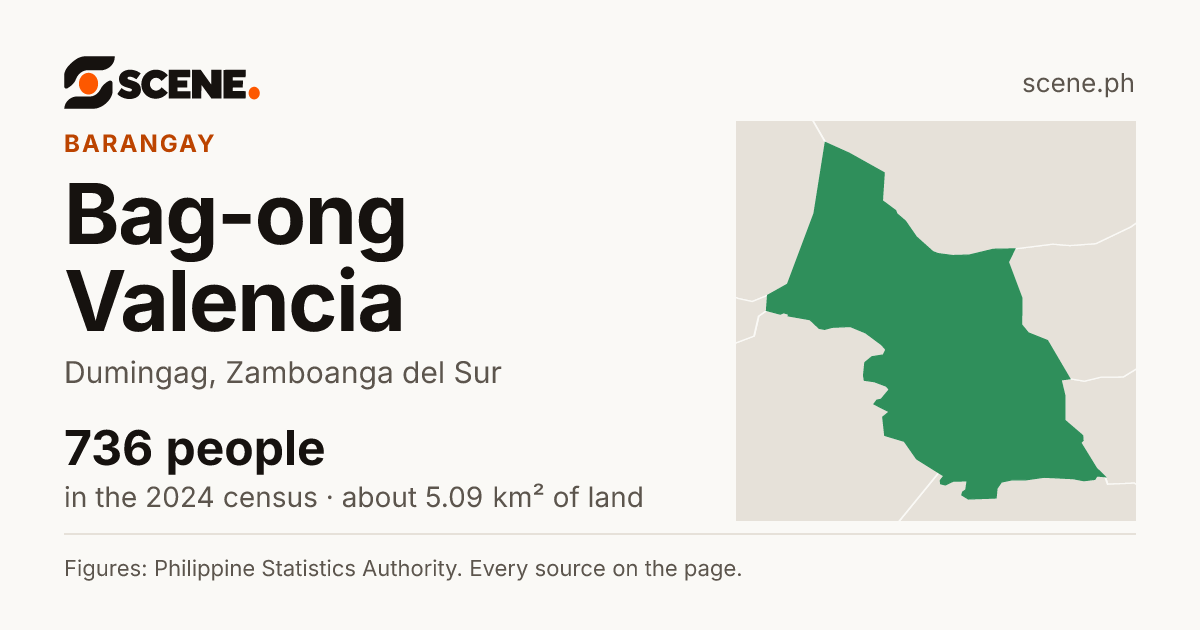 Bag-ong Valencia, Dumingag, barangay: 736 people in the 2024 census