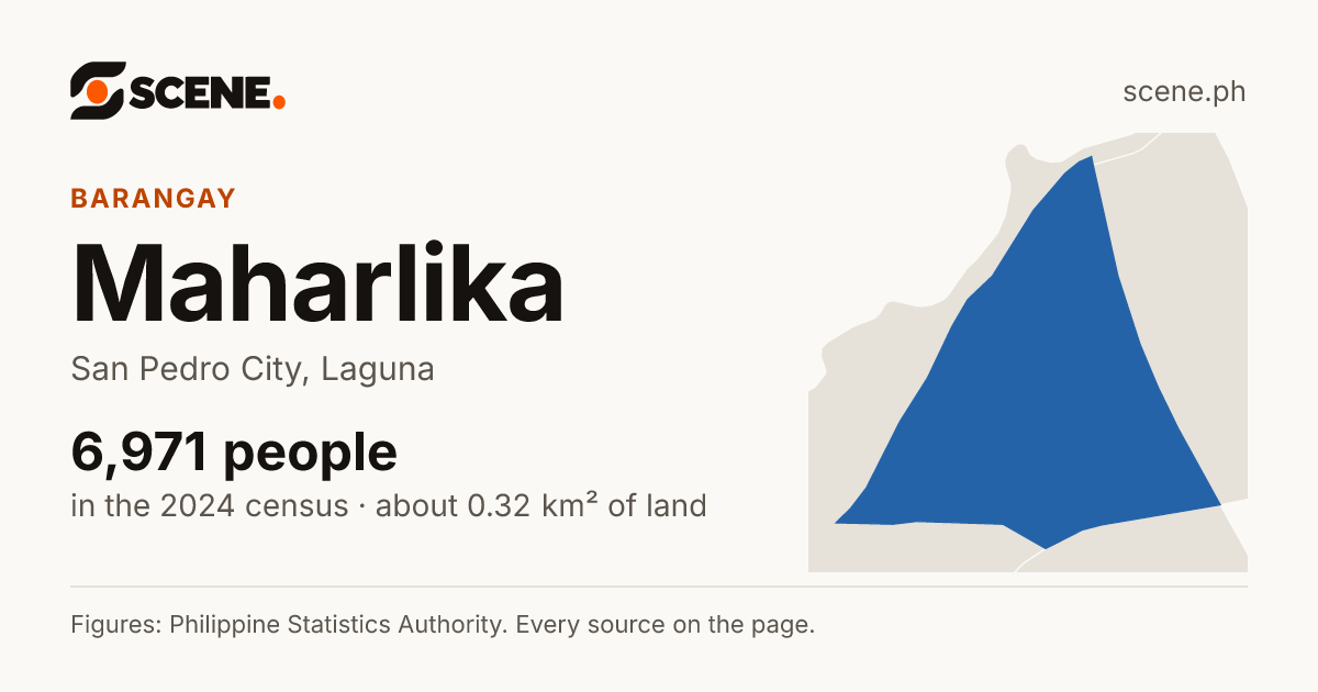 Maharlika, San Pedro City, barangay: 6,971 people in the 2024 census