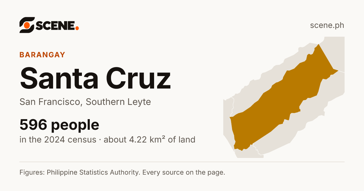 Santa Cruz, San Francisco, Southern Leyte, barangay: 596 people in the 2024 census