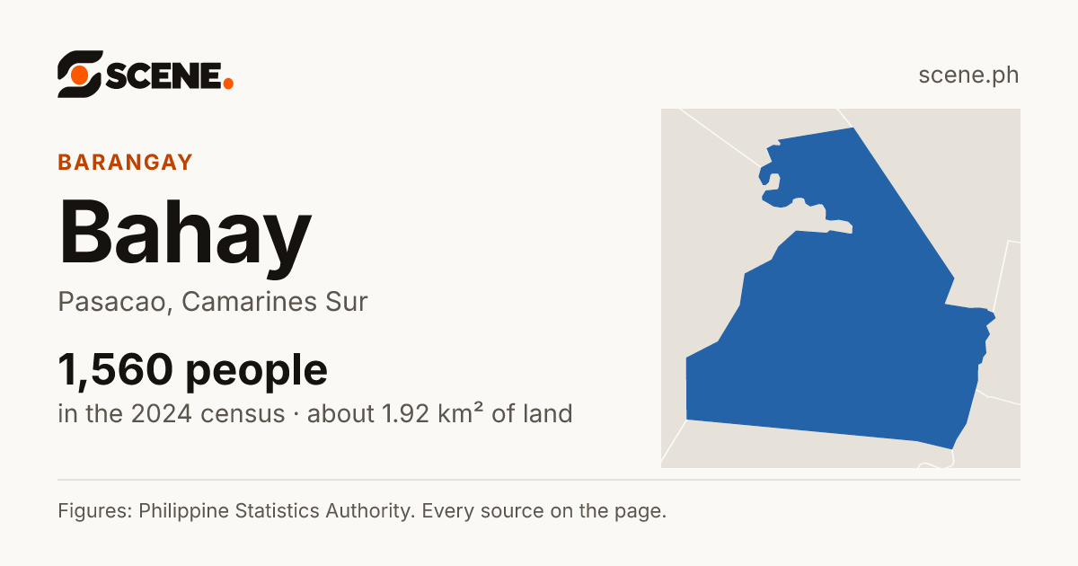 Bahay, Pasacao, barangay: 1,560 people in the 2024 census