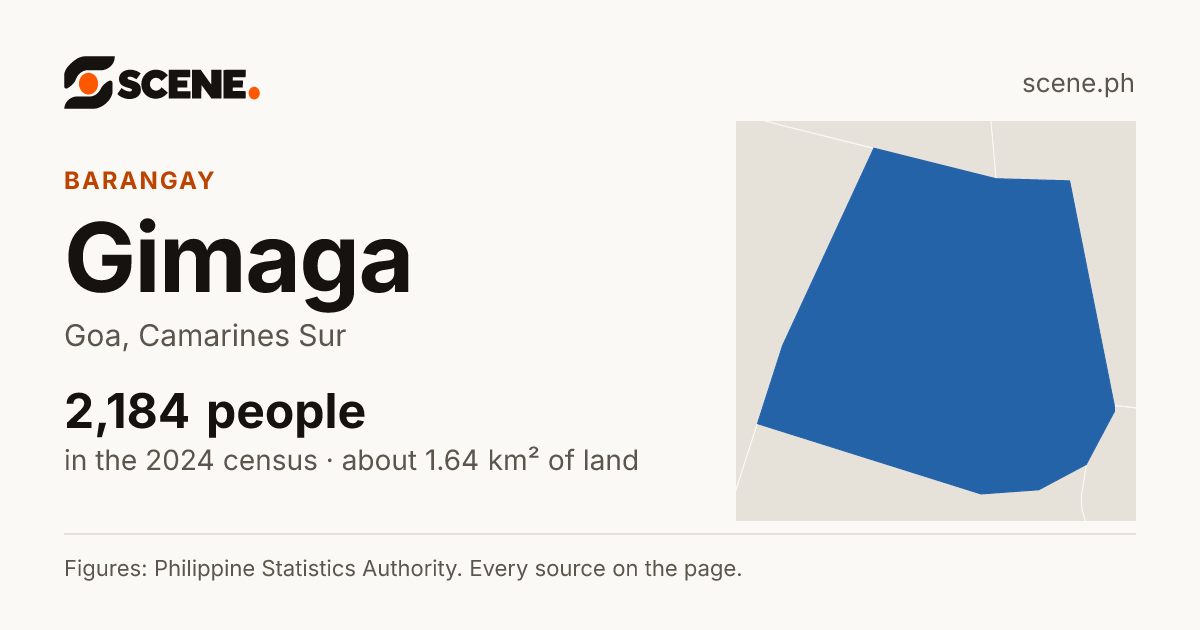 Gimaga, Goa, barangay: 2,184 people in the 2024 census