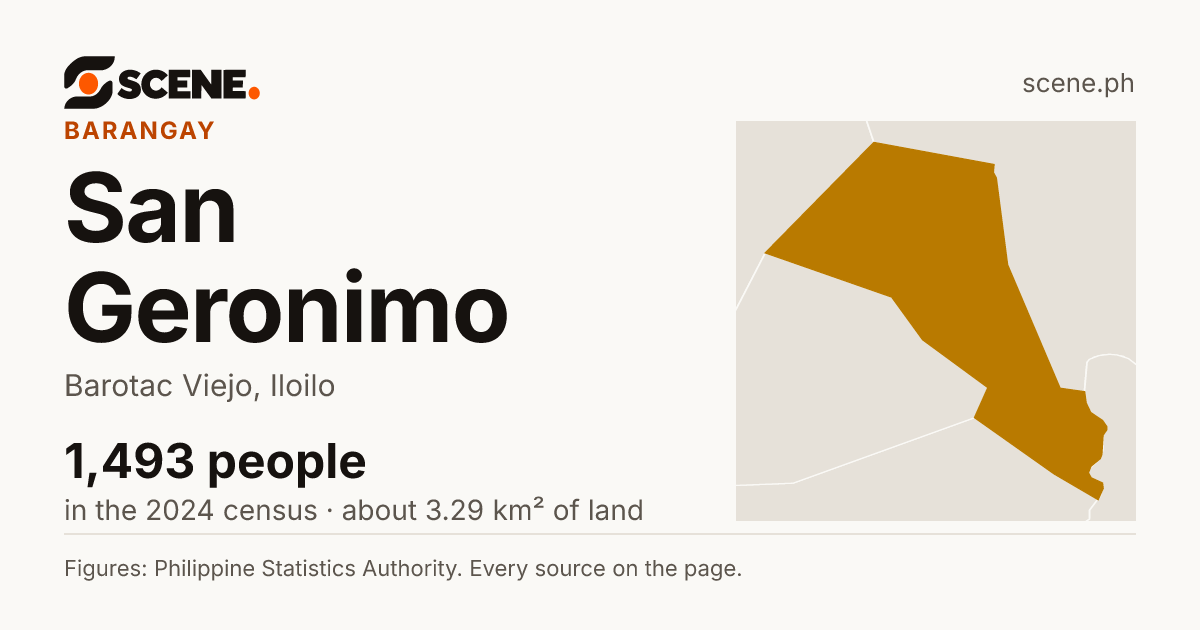San Geronimo, Barotac Viejo, barangay: 1,493 people in the 2024 census