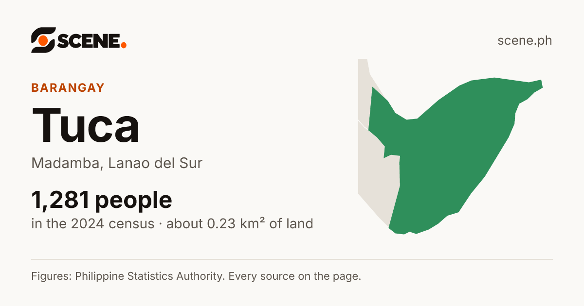 Tuca, Madamba, barangay: 1,281 people in the 2024 census