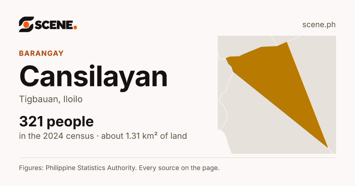 Cansilayan, Tigbauan, barangay: 321 people in the 2024 census