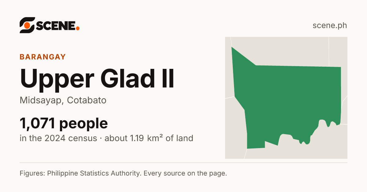 Upper Glad II, Midsayap, barangay: 1,071 people in the 2024 census