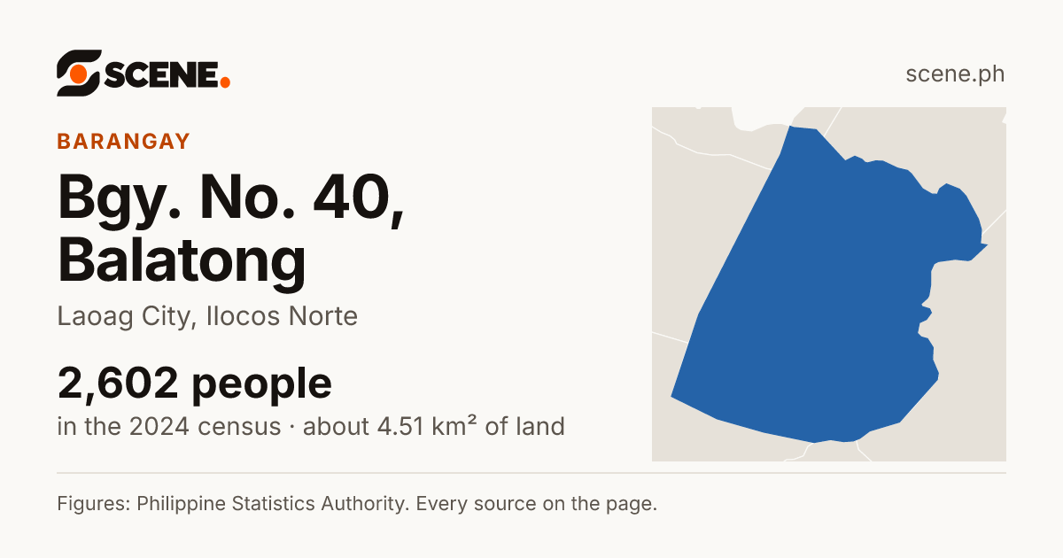 Bgy. No. 40, Balatong, Laoag City, barangay: 2,602 people in the 2024 census