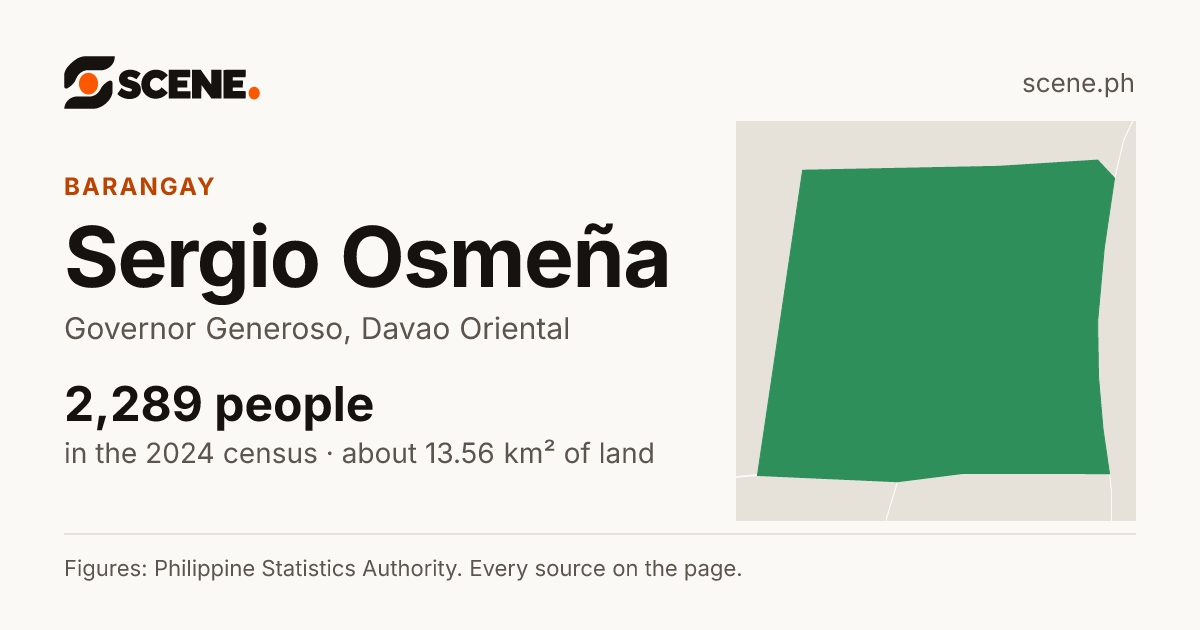 Sergio Osmeña, Governor Generoso, barangay: 2,289 people in the 2024 census